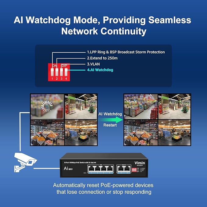 6-Port PoE Switch with 4 Port PoE, VIMIN 4-Port Unmanaged 10/100Mbps Network PoE Switch with 2 Uplink Ports, AI Watchdog, VLAN, Extend 250m, Support IEEE802.3af/at, 72W PoE Power