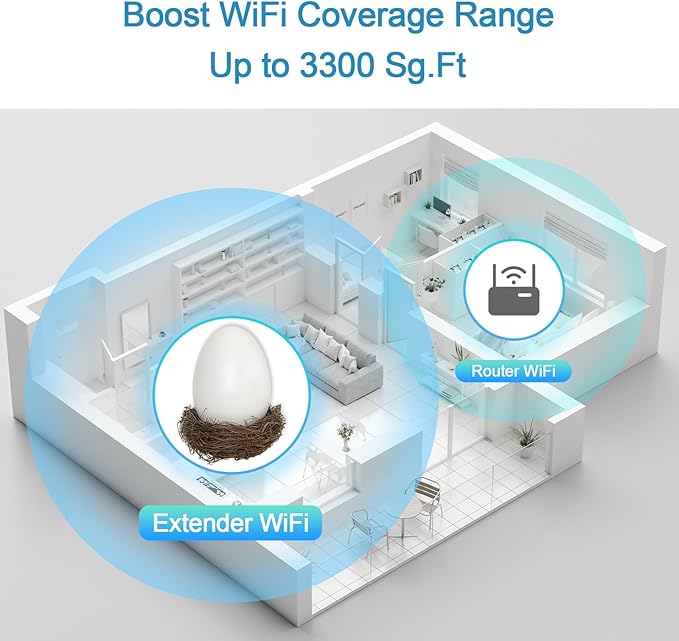 WiFi Egg,Extenders Signal Booster for Home，Up to 1200Mbps Dual Band Repeater，Covers Up to Least 3440 Sq. ft and 30 Devices WiFi Range Extender