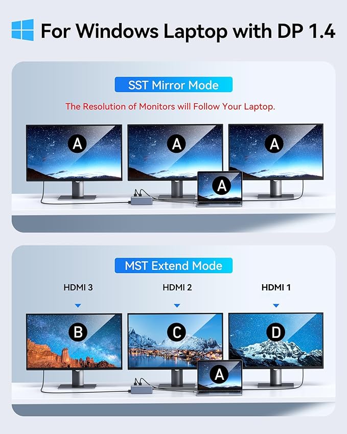 USB C Docking Station 3 HDMI, Docking Station 3 Monitors,12 in 1 Docking Station Dual Monitor, Laptop Docking Station Triple HDMI with 10Gbps USB A/C 3.1,USB 2.0,100W PD,Ethernet, Audio&Mic,SD&TF Slot