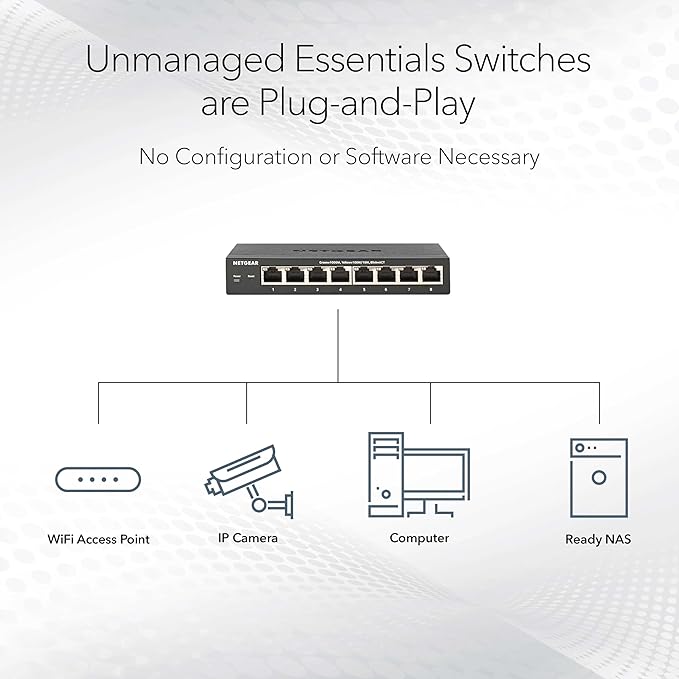 NETGEAR 5-Port Multi-Gigabit Ethernet Unmanaged Essentials Network Switch (MS305) - with 5 x 1G/2.5G, Desktop or Wall Mount, and Limited 3 Year Protection