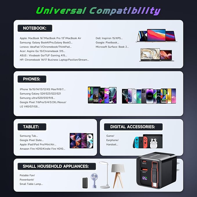 65W Retractable Wall Charger, USB C Charger Block Built-in Type C Cable & Dual Port, PD PPS Fast Charging GaN Power Adapter Travel Charger for MacBook,Lenovo IdeaPad,iPhone 16 Pro Max,Galaxy S24