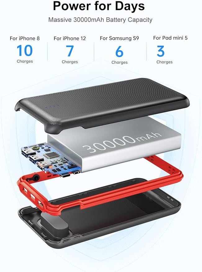 Portable Charger, Power Bank 30000mAh Battery Pack with 22.5W Fast Charging, 4 Outputs External Charger PD 20W USB C for iPhone, Samsung, Pad Mini, and More