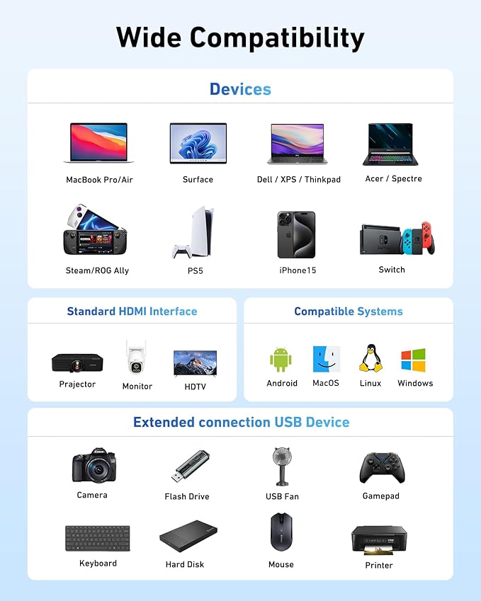 Acer USB C Hub, 3 in 1 USB C to HDMI Multi-Port Adapter,with 5Gbps USB 3.0 GEN1 Data Port, 4K HDMI Port and PD Max 100W Charging for USB C Phones, Tablets, iPad Pro, MacBook Pro, Acer Laptops and More