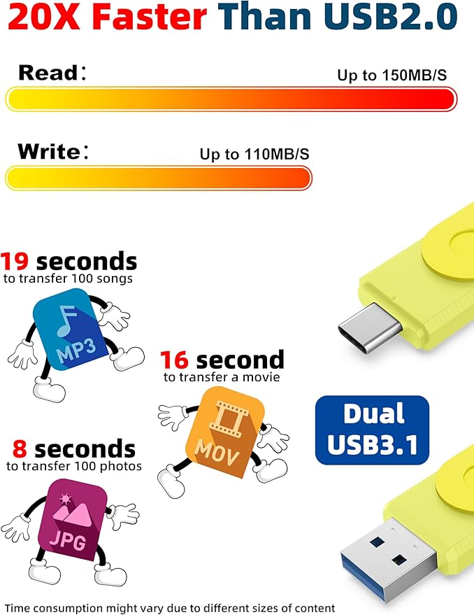 MOSDART 256GB USB3.1 Fast Speed C and A Dual Flash Drive, exFAT Memory Stick with Keychain and LED Indicator, for iPhone 15 and 16, Android Phone, iPad, MacBook, and Other Laptops,Yellow