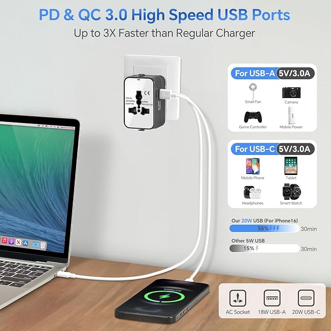 Travel Adapter with PD20W USB-C, Worldwide All in One Universal Travel Adaptor with Dual 3A USB Charging Ports, International Power Plug Adapter Wall AC Charger for USA EU UK AUS Cell Phone Laptop