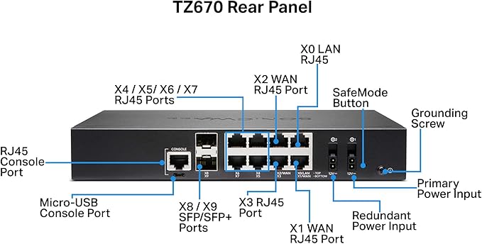 SonicWall TZ670 Network Security Appliance and 3YR Secure Upgrade Plus Advanced Edition (02-SSC-5684) Bundled with a Rackmount.IT RM-SW-T9 - Rackmount Kit for SonicWall TZ570 and SonicWall TZ670