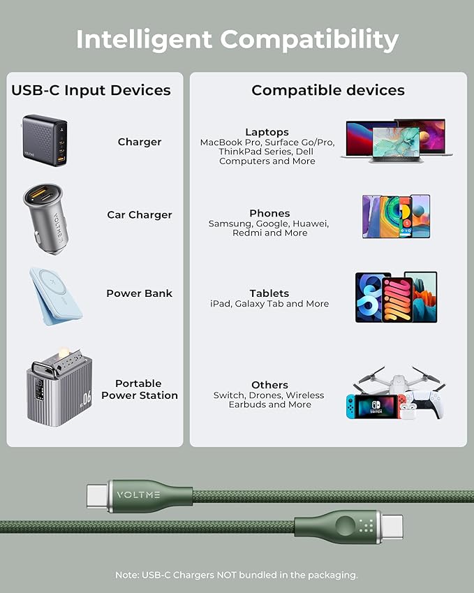 VOLTME USB C Cable (6ft 100W, 2-Pack), Premium Nylon USB C to USB C Cable 2.0, Type C Charging Cable Fast Charge for iPhone 17/16/15 Series,Galaxy S25/S24/S23,MacBook Pro 2020,and More(Green)