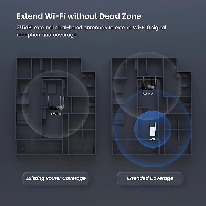 Tenda WiFi 6 Extender, AX3000 Dual Band WiFi Extender Signal Booster with Gigabit Ethernet Port, Home Internet Extender WiFi Booster, AP Mode, WPS Easy Setup(A33)