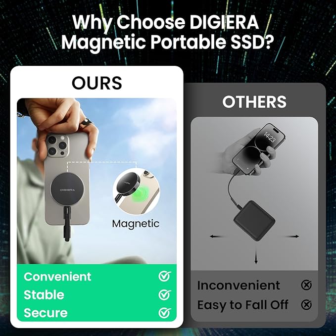 2TB Magnetic Portable SSD, External Solid State Drives with USB-C 3.2 Gen 2x2, Speed Up to 2000MB/s, Compact & Durable, Compatible with iPhone 15/16 Series and Other USB-C Devices, Black