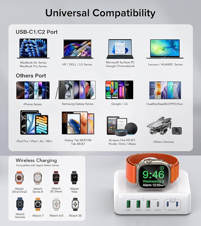 170W USB C Charging Station Block, Travel Charger for Multiple Devices, USB C Charger Plug for iPhone 16 15 14 13 12 Series, Apple Watch Ultra SE 10 9 8 7 6 5 4 3 2, AirPods, MacBook Pro Air, iPad