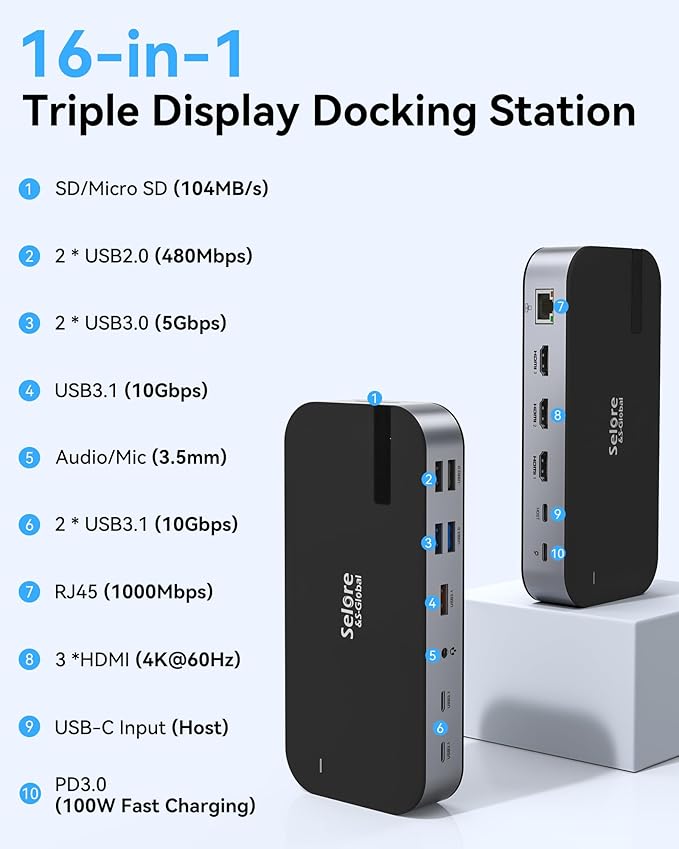 Selore USB C Dock 3 HDMI, Docking Station Dual Monitor,16 in 1 Laptop Docking Station 3 Monitors with Triple HDMI,10G USB A/C 3.1,100W PD,SD/TF,Ethernet,USB C Hub,USB C Dongle for Windows Mac