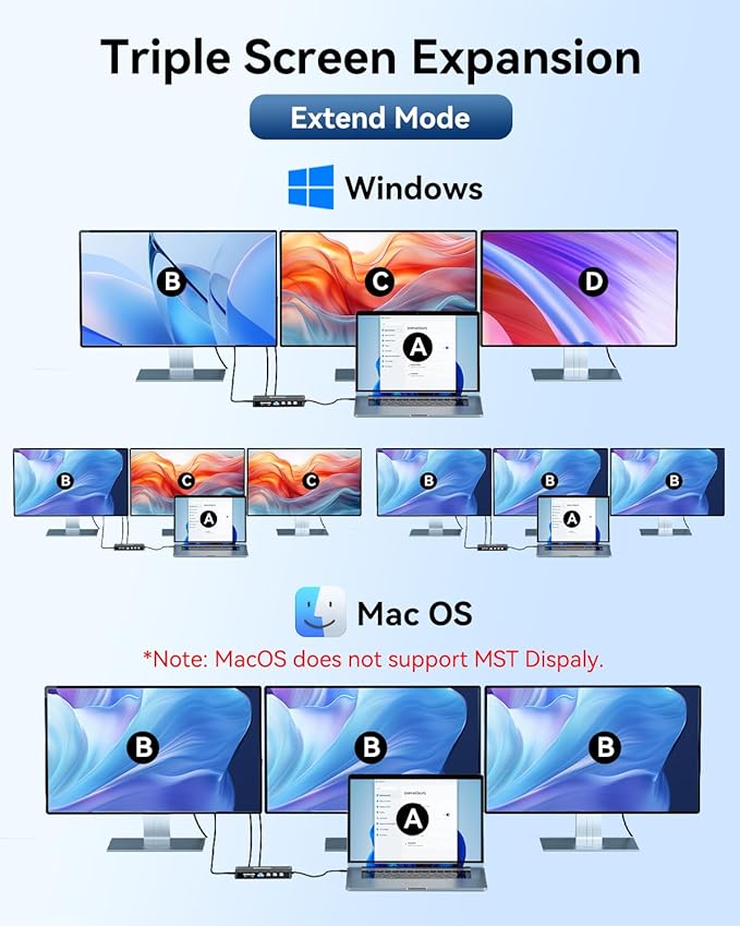 ANYOYO USB C Docking Station Dual Monitor 14-in-1 Docking Station 3 Monitor(2 HDMI+ Video Out) 10Gbps (4*USB-C+1A) +PD100W+Ethernet+SD/TF Laptop Dock Multiport Adapter for Dell/HP/Lenovo/Thinkpad