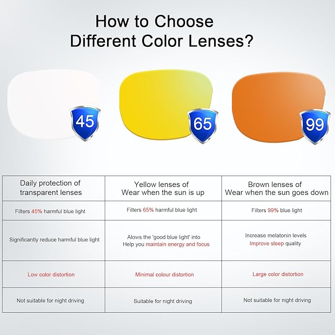 YIMI Blue Light Blocking Glasses UV400 With Spring Hinge Computer Gaming Blue Light Screen Blocker Glasses for Men Women