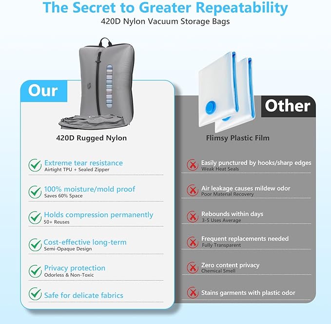 2025 Vacuum Bags for Travel with See-Through Window & 5KPa Pump Space Saver Vacuum Seal Bags for Clothing Travel IP67 Reusable Packing Organizers for Luggage, Backpack, Suitcase Grey 1PC+Pump