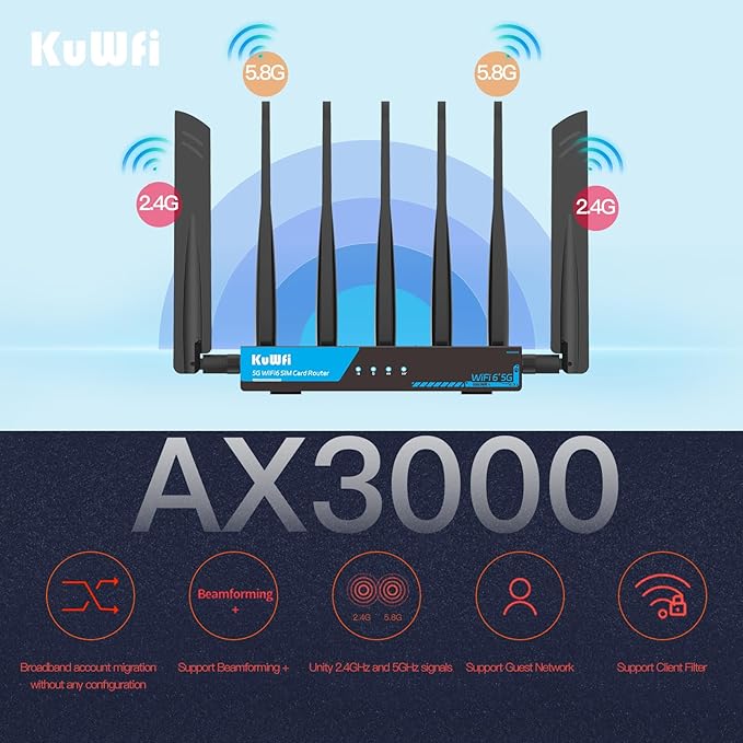 KuWFi Industrial Cellular 5G Router with Dual SIM Slot for Apartment & RV Rural Area|Unlocked for Verizon/AT&T| WiFi 6 Dual-Band 3000Mbps|2.5G Ethernet|WireGuard VPN|M2M/IoT Global Frequency Bands
