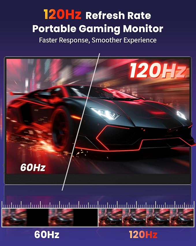 16" 2.5k Portable Computer Monitor,Gaming Monitor,Portable Monitors for Laptop PC Mac Phone PS5,120Hz 100% sRGB LTPS Display HDR Screen Extender with Smart Cover, USB C & HDMI,Travel Work Home