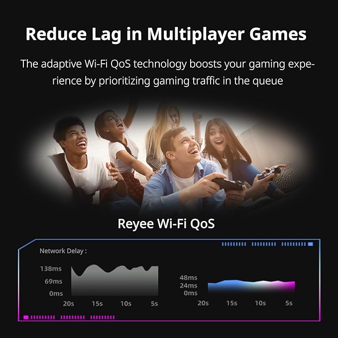 Reyee AX6000 WiFi 6 Router, Wireless 8-Stream Gaming Router, 8 FEMs, 2.5G WAN,2.0 GHz Quad-Core CPU, WPA3, Smart VPN for Large Home E6