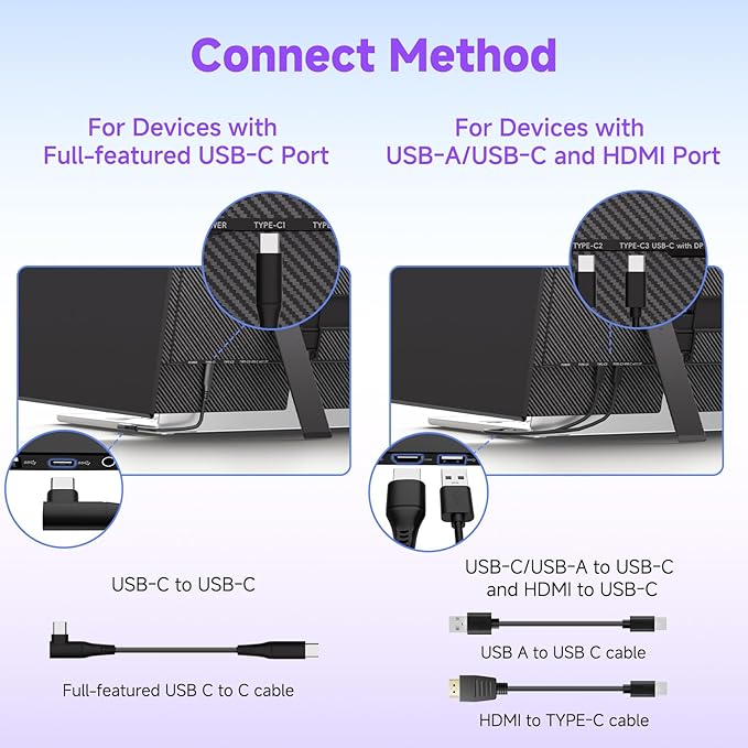 ROYY Laptop Screen Extender 14" Ultra-Thin Portable Dual Monitor FHD 1080P IPS Attachment Extended Extra Screen USB-C HDMI Port Compatible with Wins Mac Dex Chrome Travel Work Fits 13.3"-17" Laptops