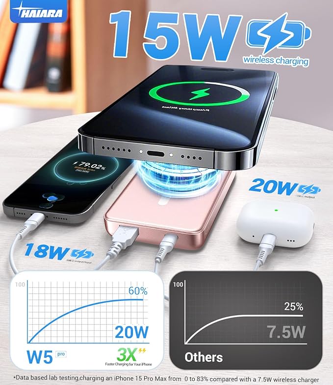 for Magsafe Battery Pack, 10000mAh Magnetic Portable Charger with USB-C Cable 20W Fast Charging, Slim & Lightweight Wireless Power Bank for iPhone 17/16/15/14/13 Series, for Travel Cruise Essentials