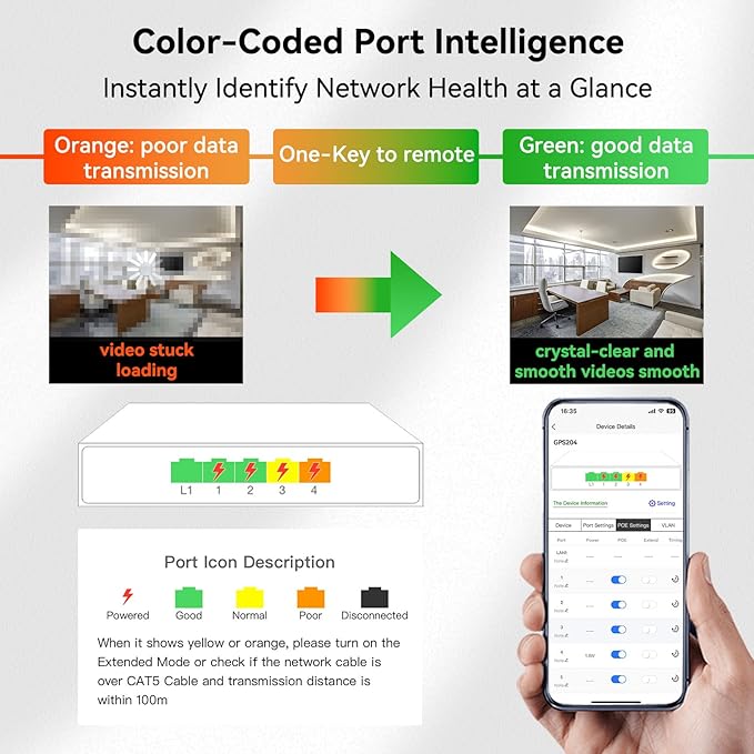 Poe Switch, 5 Port Gigabit PoE+ Switch, Cloud Managed Gigabit Ethernet Switch, 4 Poe Ports @52W, 1 Uplink Ports, 1 SFP Slot, APP Smart Managed, Overload Protection w/ Port