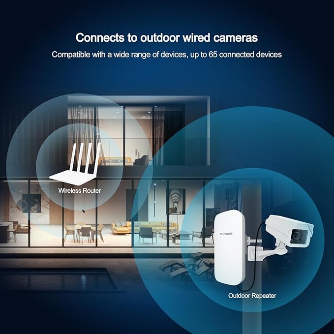 Outdoor WiFi Extender，WiFi Booster | AI Watchdog | Repeater&AP Mode｜IP65 Weatherproof | Up to 1200Mbps Dual Band WiFi Repeater | Covers Up to Least 3440 Sq. ft and 30 Devices