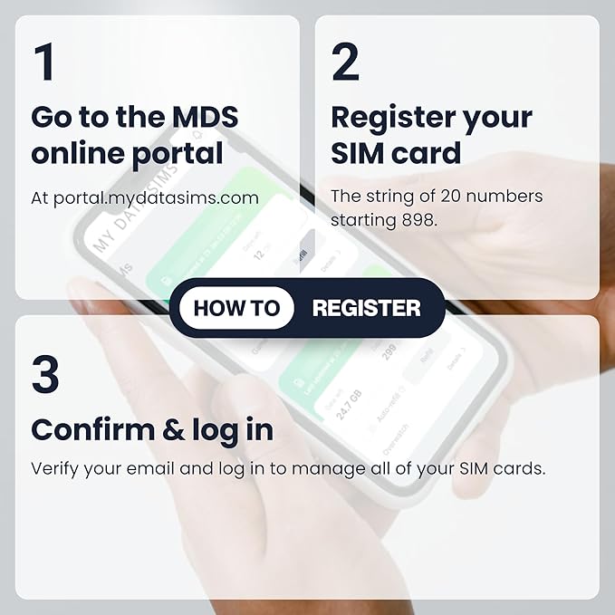 Quad Play 36 GB / 12 Months IoT SIM Card for Unlocked Security, Solar & Hunting Trail Game Cameras, Data Only USA SIM, 4G/5G on AT&T, T-Mobile, Verizon & US Cellular, Triple Cut 3-in-1