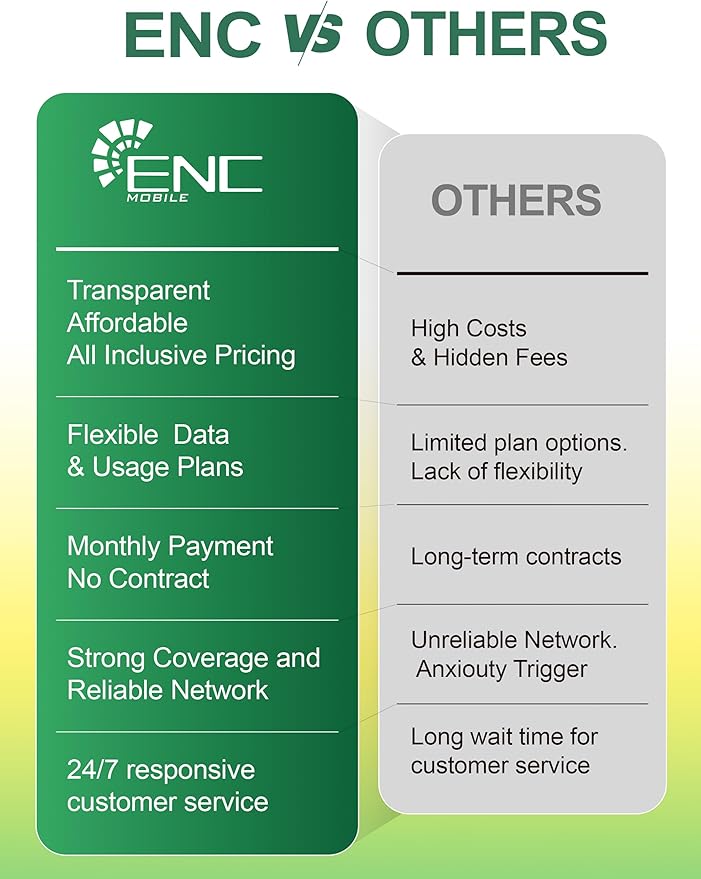 Prepaid SIM Card USA $15/mo - 2GB/Mo. 5G/4G LTE Data + One SIM Dual Number (US & China) + Unlimited US/China/Canada/Mexico Talk & Global Text, Wi-Fi Calling, 3 in 1 SIM Card Included