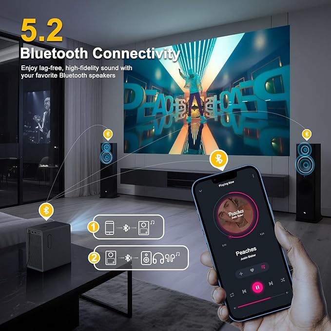 Official Licensed Google TV Smart Projector - 4K UHD Home Theater Projector with WiFi and Bluetooth : Built-in Trending Streaming Apps, Cinematic Dolby Audio, 80% Zoom, 300" Portable Outdoor Projector