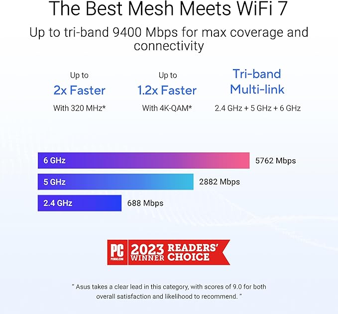 ASUS ZenWiFi BT6 Tri-Band WiFi 7 Mesh, 9.4 Gbps, 5800 sq.ft. (2pk), 2.5G WAN Port, Security and Parental Controls Included, Smart Home Master SSIDs, 4G & 5G Mobile Tethering- BT6 (W-2-PK)