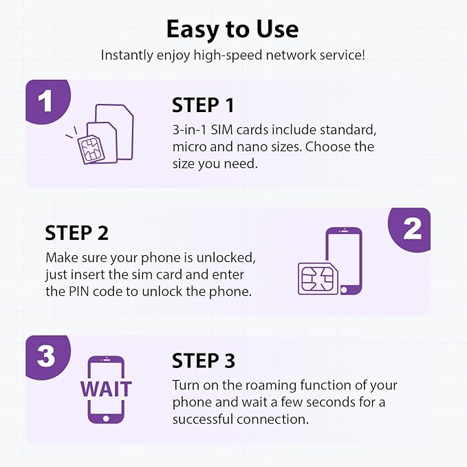 EIOTCLUB Prepaid Europe SIM Card, 5GB/30Days SIM Card, Use in 37 European Countries & The US, 5G/4G High Speed Data Card for Europe Travel (No Activation & Roaming Fees Required)