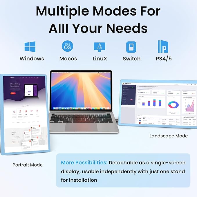 Redalf Laptop Screen Extender, 15.6" FHD 1080P Triple Portable Laptop Monitor Extender with Type-C USB HDMI Plug-Play for Mac, Windows, Chrome, Android, Fits All Laptops