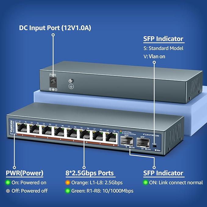 10 Port 2.5G Unmanaged Ethernet Switch, 8 x 2.5G Base-T Ports, 2 x 10G SFP, Compatible with 100/1000/2500Mbps, VLAN, Fanless, Desktop/Wall Mount YuanLey 2.5Gbe Network Switch for Wireless AP, NAS, PC