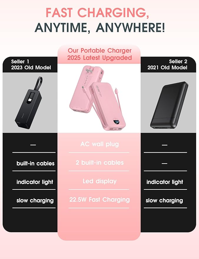 Portable Charger Power Bank, 20000mAh 22.5W USB C Fast Charging Power Bank with Built-in Cables & Wall Plug, Battery Pack with LED Display, Travel Essential Compatible with iPhone, iPad, Samsung Pink