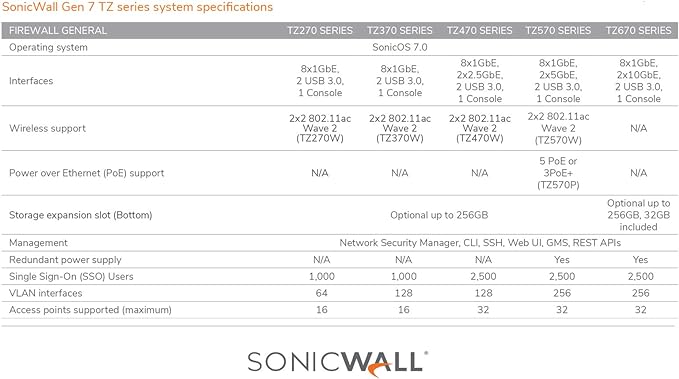Sonicwall TZ570W Wireless with 8x5 Support (02-SSC-5860) | TZ570W Wireless Network Security Appliance with 1 Year 8x5 Support License | Next-Generation Firewall | 8X 1GbE Ports, 2X 5GbE Ports