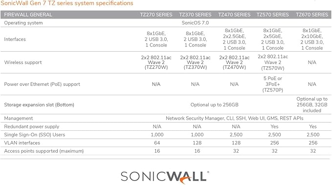 Sonicwall TZ670 Network Security Appliance with 10GbE Interfaces, 2YR Secure Upgrade Plus Essential Edition (02-SSC-5659) & RM-SW-T9 Rackmount Kit for SonicWall TZ570/TZ670