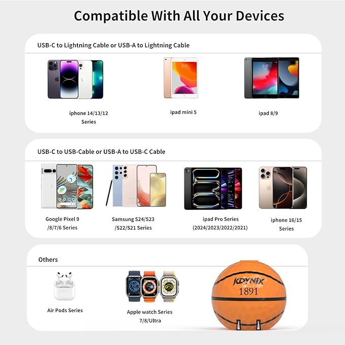 USB C Charger Block 20W，Creative Golf Ball Type C Wall Charger，GaN III Power Adapter with UL Certified，Fast Charging for iPhone 16/15 Series, Galaxy, Google Pixel,iPad,AirPods