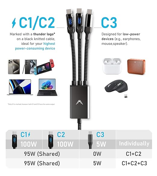 Futurizta Tech® Hydra 3‑in‑1 Triple USB‑C 100 W PD Fast‑Charge Cable with Smart Triboost® & LED Watt Display – Charge Laptop, Phone & Tablet Simultaneously