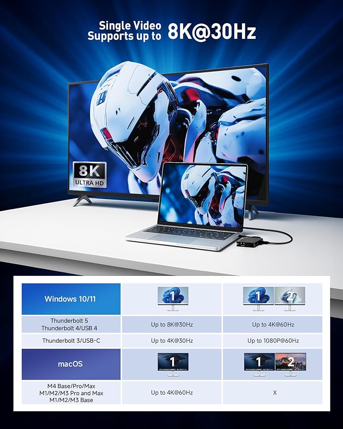 Cable Matters 8-in-1 USB C Hub Multiport Adapter with Dual 4K@60Hz HDMI, 140W PD Charging, Gigabit Ethernet, 10Gbps Data Transfer: 2x USB-C & 1x USB-A 3.2 Ports (Support ONE External Display on MacOS)