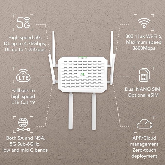 InHand Networks 5G NR FWA02 Cellular Cloud-Managed Router,Fast Wi-Fi 6, Multi-WAN, Detachable Antennas,Dual SIM,Built-in VPN, Data encryption, Secure Internet, Support T-Mobile
