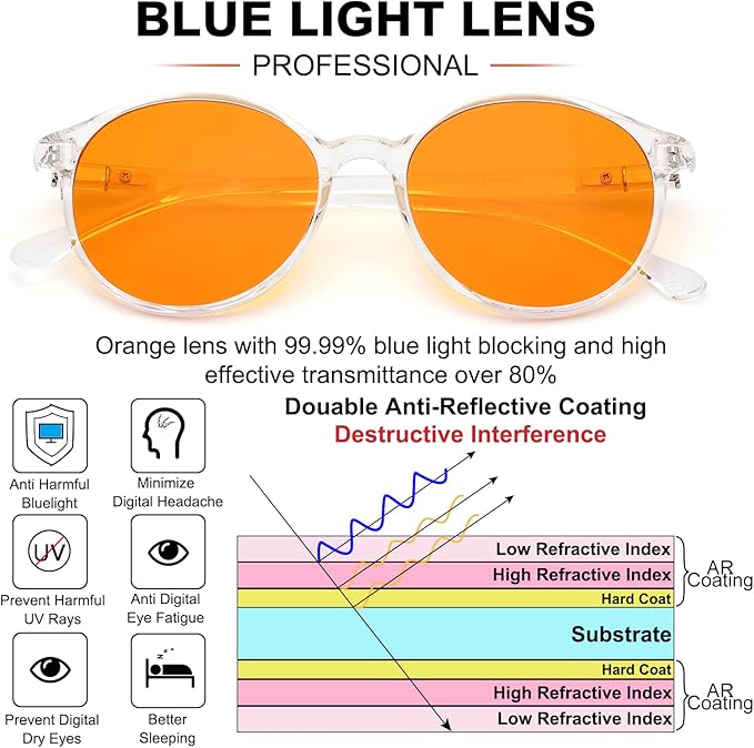 LIKSMU Blue Light Blocking Glasses Computer Gaming TV Phone Sleeping Glasses Women Men Professional Filter Anti Eyestrain