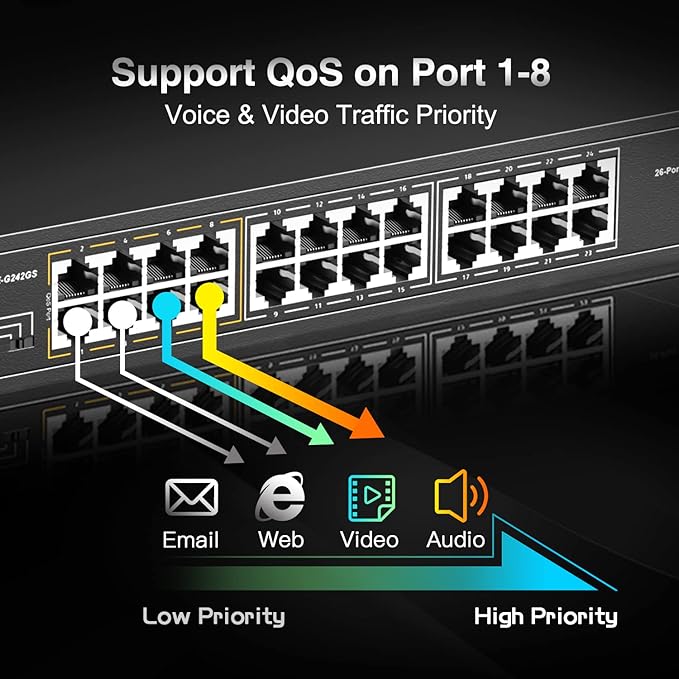 MokerLink 26 Port Gigabit PoE Switch, 24 Gigabit PoE+ Ports, 2 Gigabit SFP Uplink, 300W IEEE802.3af/at, Fanless Rackmount Unmanaged Plug and Play Ethernet Switch
