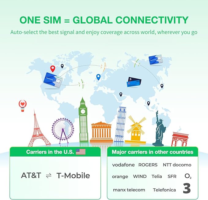 International Data SIM Card for Travel - Europe & USA & Canada & Mexico 5G/4G/LTE Coverage - No Contract, Easy Management, 3 in 1 SIM Data only No Phone Number