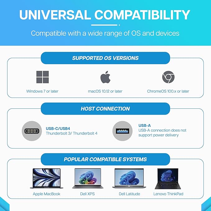 VisionTek VT4510 Universal USB Dual Monitor Docking Station - 2x HDMI, 2x DisplayPort, 100W Power, 4x USB-A, 2x USB-C, Audio, Ethernet for Windows/ MacOS/ ChromeOS