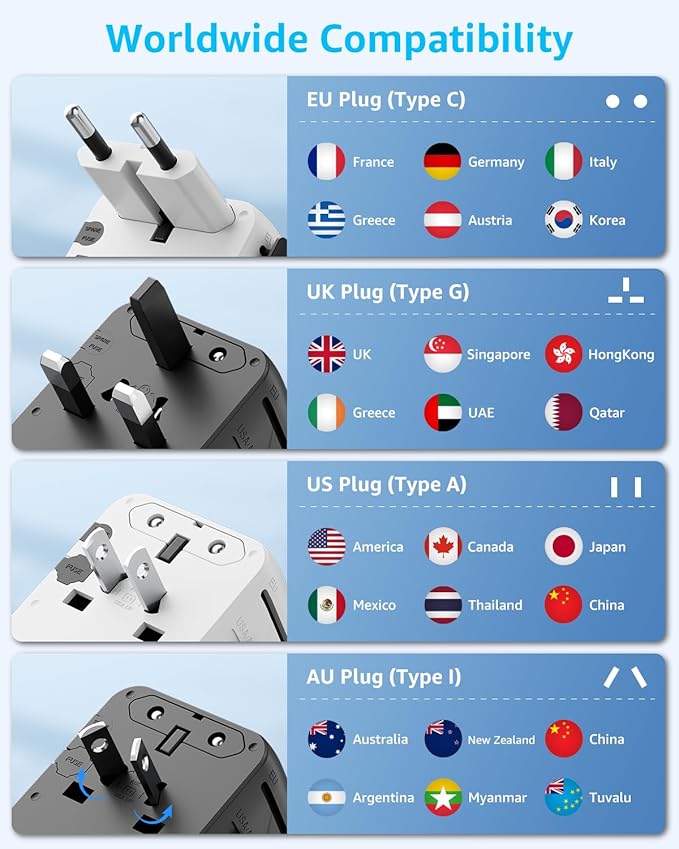 Universal Travel Adapter, International Travel Plug Adapter with 3 USB-C ＆ 2 USB-A Ports 35W, All in One Portable Socket, for USA, UK, EU, AU ＆ 224+ Countries (White)