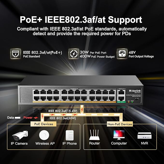 MokerLink 24 Port PoE Switch with 2 Gigabit Uplink Ethernet Port, 400W High Power, Support IEEE802.3af/at, Rackmount Unmanaged Plug and Play PoE+