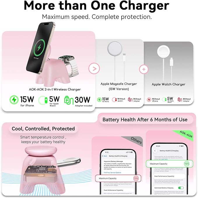 2025 Magnetic Wireless Charging Station, 15W Ultra-Fast Charger Stand for iPhone 17 16 15 14 13 12 Pro Max, 5W for Apple Watch&Airpods, 2-in-1 Foldable Charger for Home/Office/Travel(With 30W Adapter)