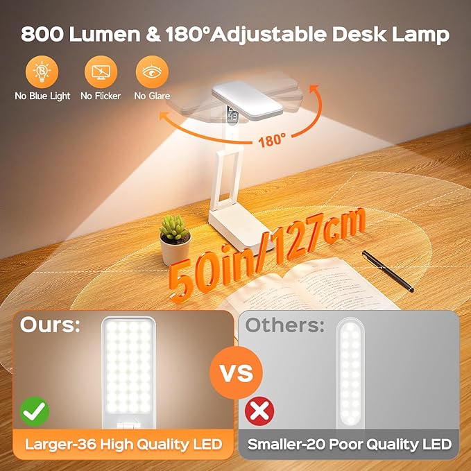 Small Desk Lamp,10000mAh Battery Operated Lamp,3 Colors+Dimmable Desk Light,LED Desk Lamp with USB Charging Port+Digital Clock+45min-Timer,Wireless & Portable Light,Desk Lamps for Home Office,Craft