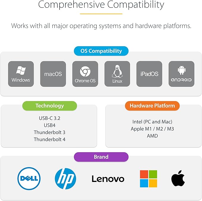 StarTech.com 4-in-1 USB C Hub with Extra Long Cable, 4K 60Hz HDMI, Alt-Mode, 100W Power Delivery, 10Gbps Fast Speed Type C Expansion Hub, Portable Mini Docking Station for MacBook - TAA