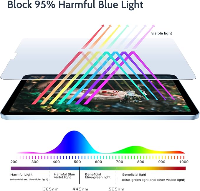 2pack Anti Blue Light Screen Protector Compatible with iPad Pro 12.9 Inch 2022/2021/2020/2018 (6th/5th/4th/3rd Generation), HD Clear Eye Protection Matte Anti Glare iPad 12.9 In Screen Film Cover