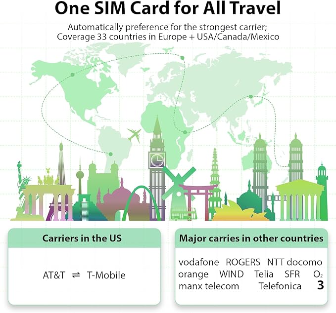 EIOTCLUB Europe SIM Card - 2GB/30Days, 5G/4G Business Travel SIM Card for 33 European Countries and Canada/Mexico/USA, Prepaid Data SIM for Mobile Phone, Router, Hotspot (No Roaming Charges)